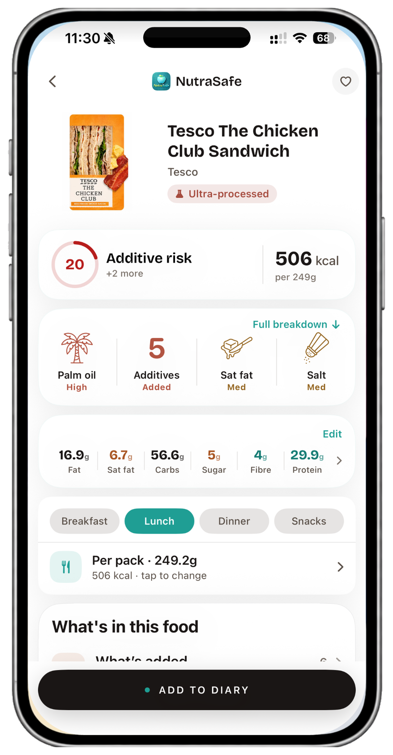 NutraSafe's food detail screen for a Tesco The Chicken Club Sandwich, scoring it 20 out of 100 with 5 additives added, high palm oil and 506 kcal per pack