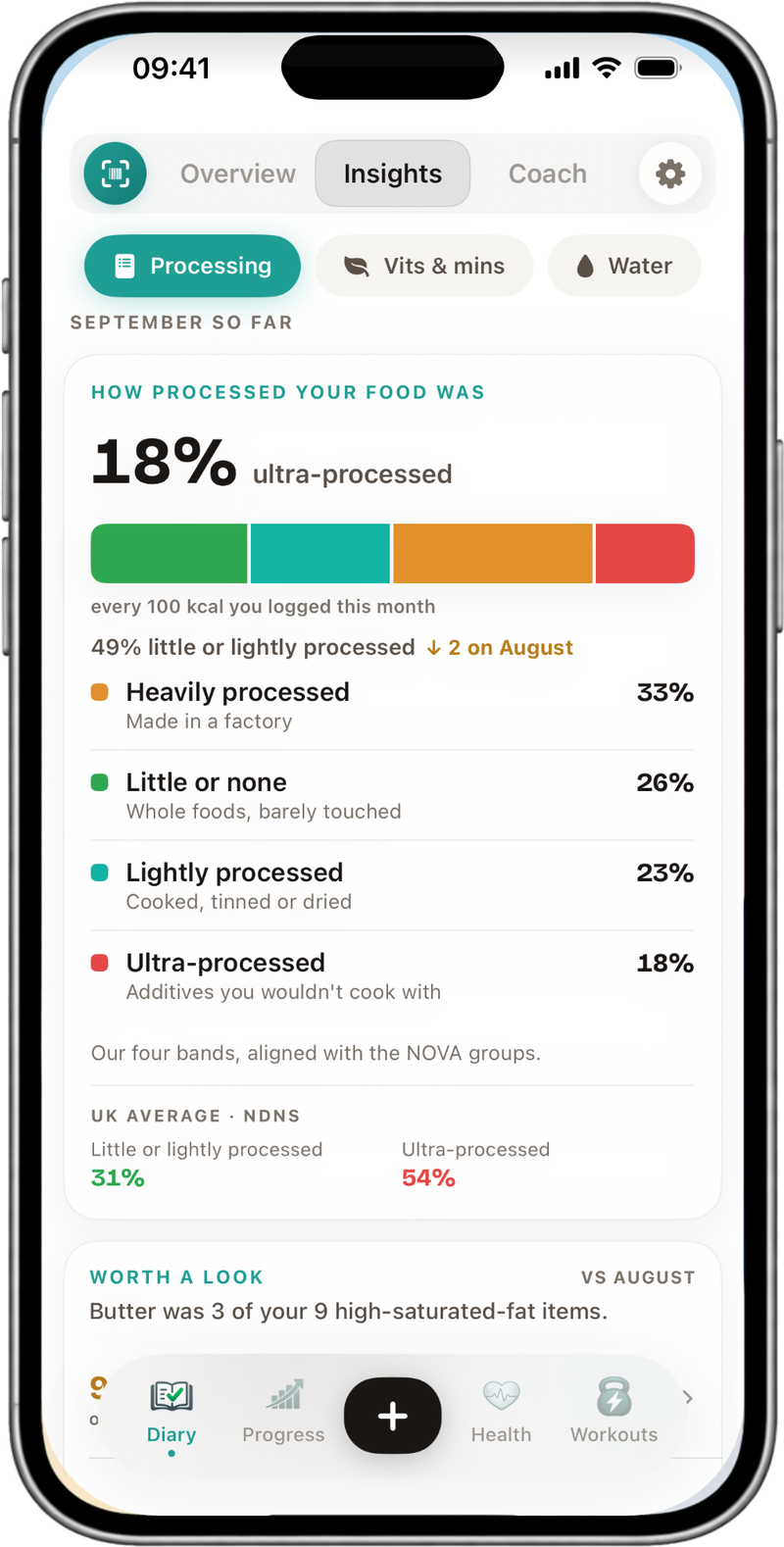 NutraSafe Insights, Processing, September so far: 18 percent ultra-processed, a four-band bar, 49 percent little or lightly processed, each band with its share, the UK average NDNS row and a Worth a look note