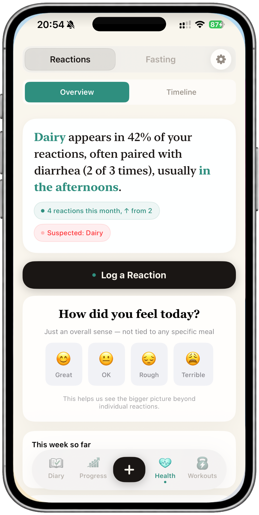 NutraSafe Reactions tab showing Dairy appears in 42% of reactions, with the emoji how-did-you-feel picker