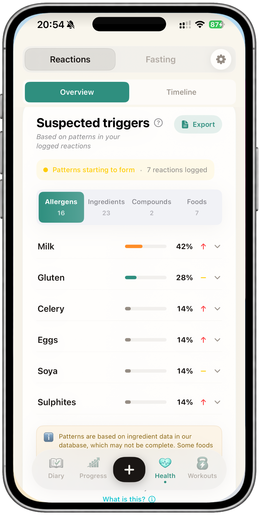 NutraSafe Suspected triggers tab showing Milk, Gluten, Celery, Eggs, Soya and Sulphites with percentage bars
