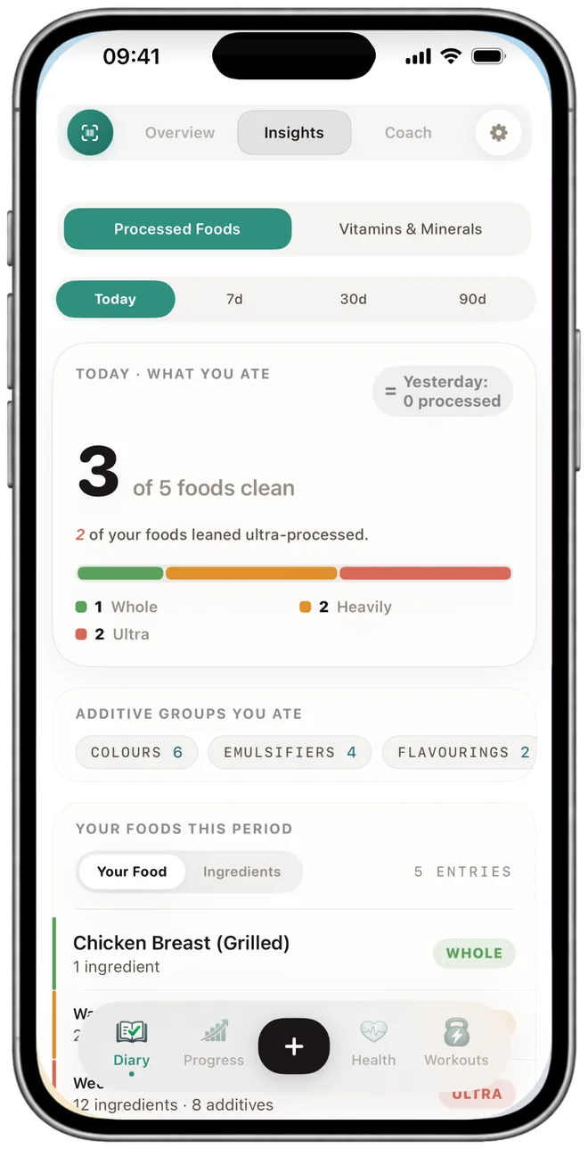 NutraSafe Processed Foods insight on iPhone: additive groups and the whole-versus-ultra-processed split aggregated across a period.