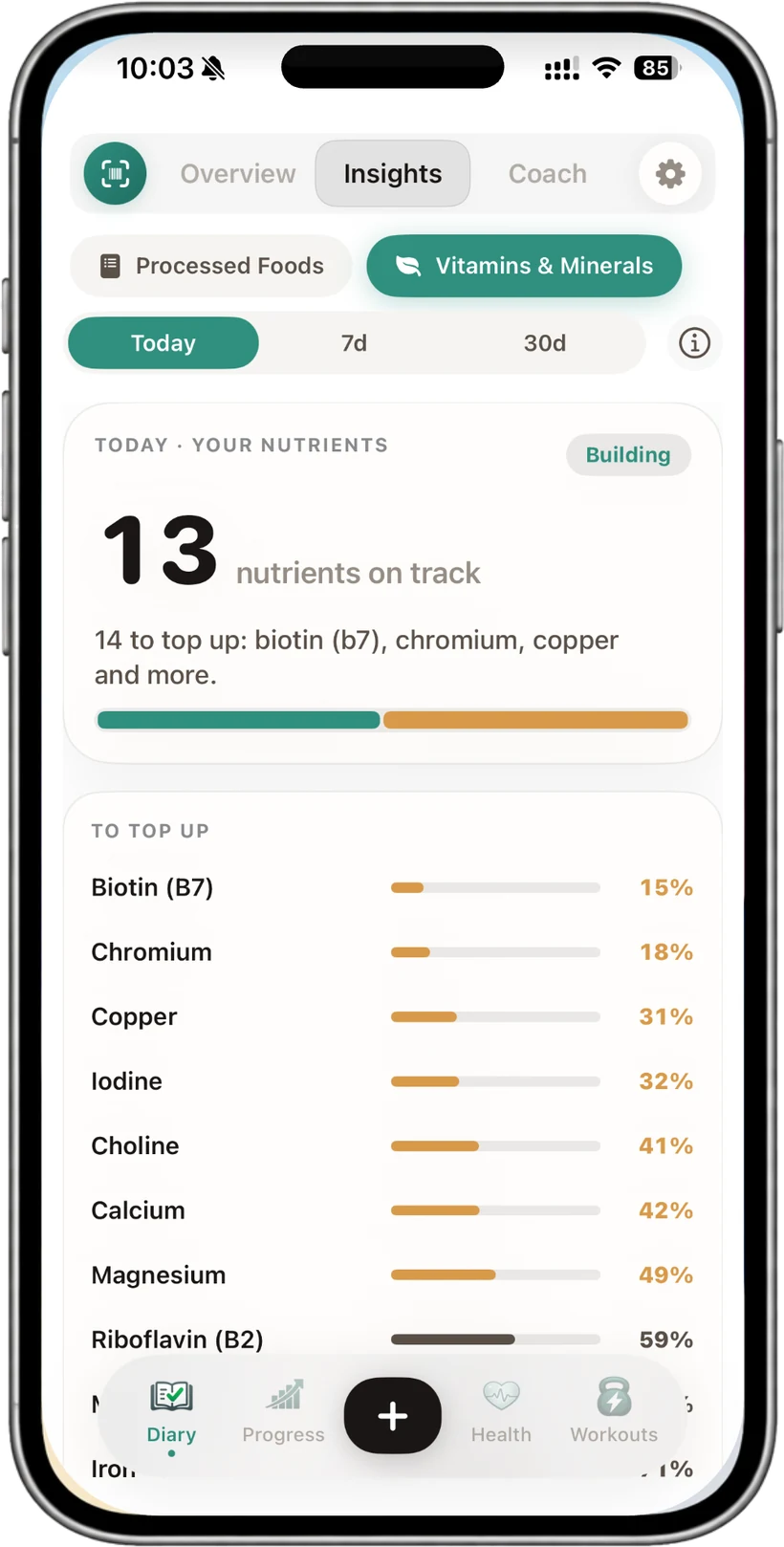 NutraSafe vitamins and minerals screen, intake against UK reference values.