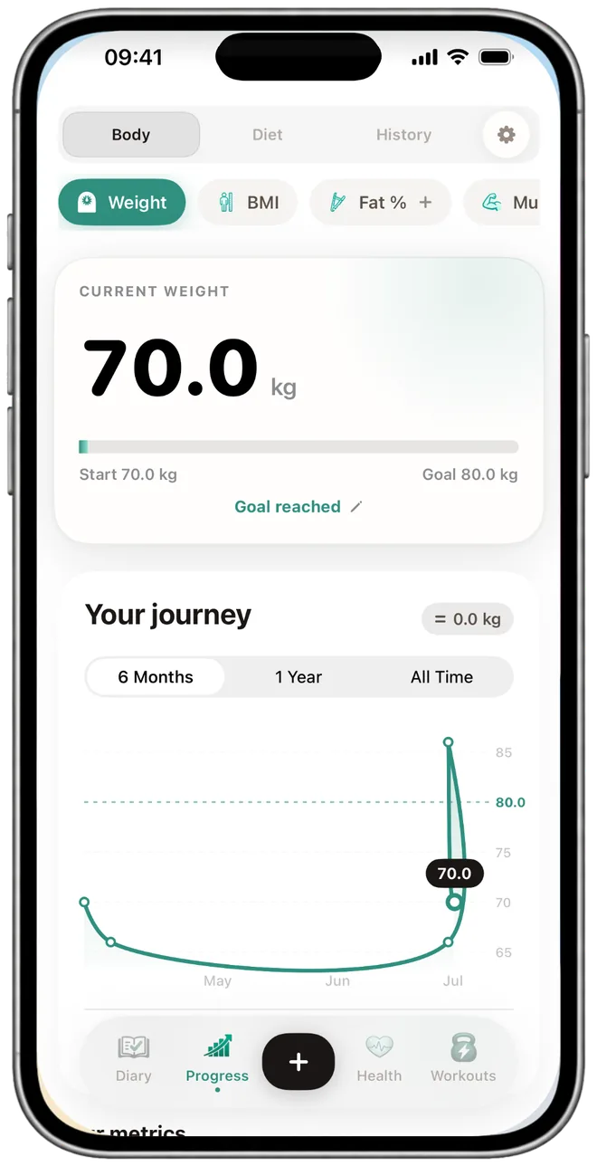 The NutraSafe progress screen on iPhone: training and body trends charted over the weeks.